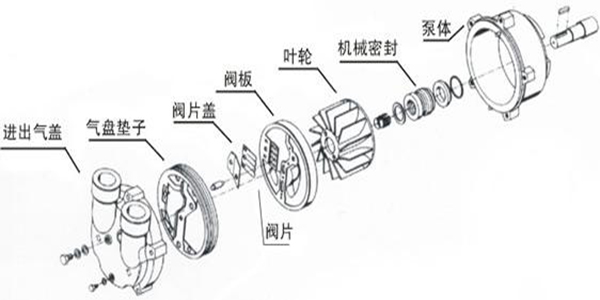 水環(huán)真空泵機械密封